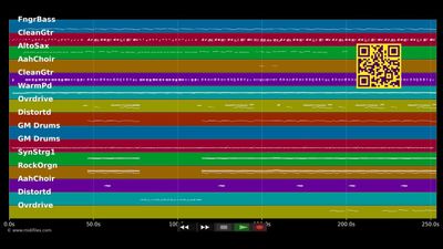Wie man liebt - Matthias Reim (MIDI individual tracks)