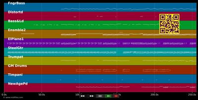 Wenn ich tot bin - Ich+Ich (MIDI individual tracks)