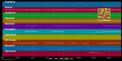 1.000.000 - Stan Alexandra &amp; Carlprit (MIDI individual tracks)