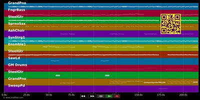 Zu Dir (Weit weg) - Mark Forster (MIDI individual tracks)