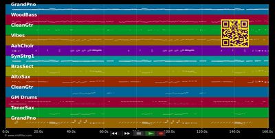 Zuckerpuppe (Aus der Bauchtanzgruppe) - Bill Ramsey (MIDI individual tracks)