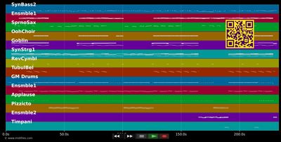 Wonderful Dream (Holidays Are Coming) - Melanie Thornton (MIDI individual tracks)