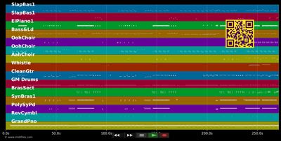 Uptown Funk - Mark Ronson feat. Bruno Mars (MIDI individual tracks)
