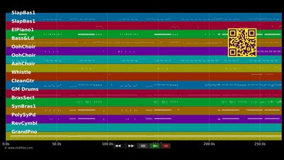 Uptown Funk - Mark Ronson feat. Bruno Mars (MIDI individual tracks)