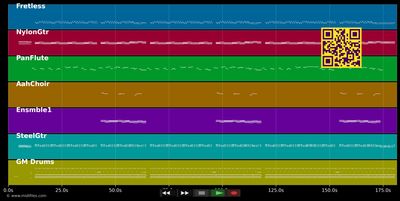 Über den Wolken - Dieter Thomas Kuhn (MIDI individual tracks)