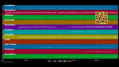 Träne - Ast Florian &amp; Jordi Francine (MIDI individual tracks)