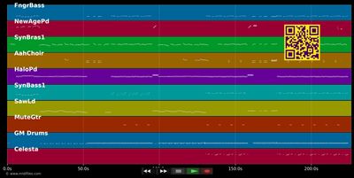 Who's That Girl - Eurythmics (MIDI individual tracks)