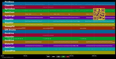 Welcome To My Truth - Anastacia (MIDI individual tracks)