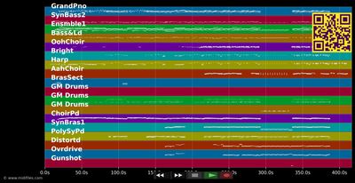 We Are The World - Artists For Haiti (MIDI individual tracks)