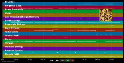 Watergun - Remo Forrer (MIDI individual tracks)