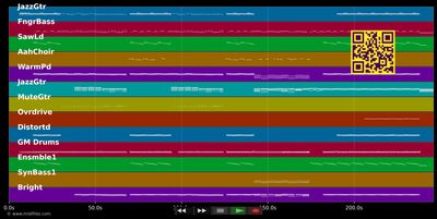Comme une voiture volée - Benjamin Biolay (MIDI individual tracks)