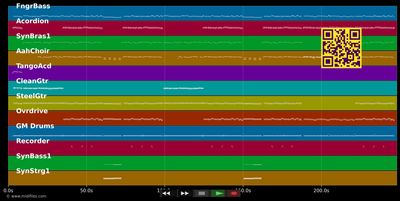 Wir sind die Rheinländer... - Leo Colonia (MIDI individual tracks)