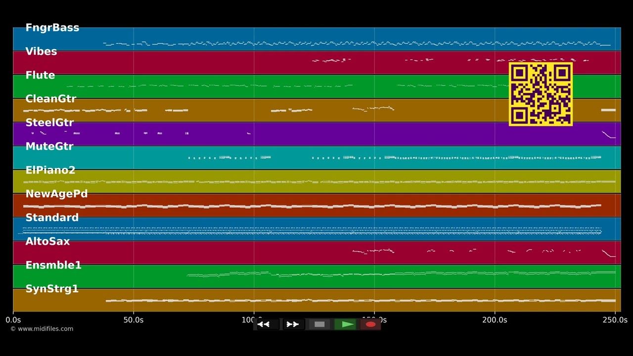 Wind auf der Haut und Lisa - Roland Kaiser (MIDI individual tracks)