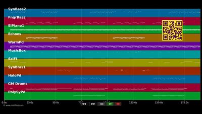 Never Stop (instrumental) - Joakim Karud &amp; Dead Man Dancin' (MIDI individual tracks)