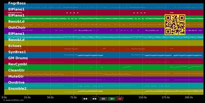 White Knuckle Ride - Jamiroquai (MIDI individual tracks)