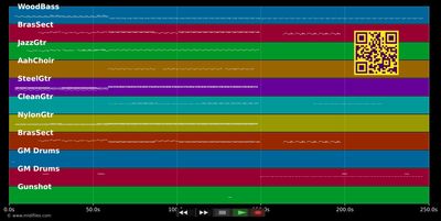Welcome to Tijuana - Manu Chao (MIDI individual tracks)