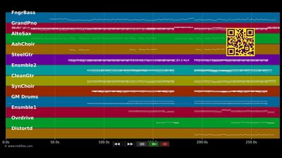 Way Back Into Love - Grant Hugh &amp; Bennet Haley (MIDI individual tracks)