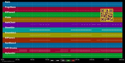 Bebeto - Kendji Girac &amp; Soolking (MIDI GM individual tracks)