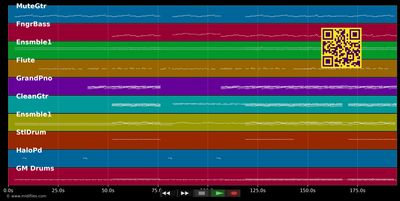 Beginning Middle End - Leah Nobel (MIDI individual tracks)