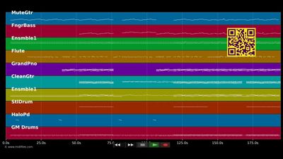 Beginning Middle End - Leah Nobel (MIDI individual tracks)