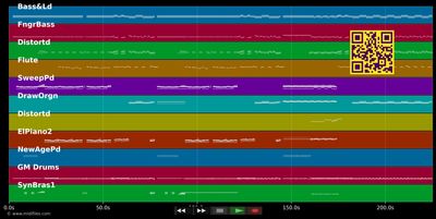 Affair of the Heart - Rick Springfield (MIDI individual tracks)