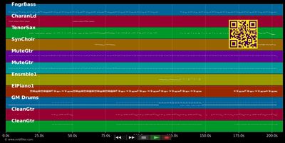 You Give Me Something - Jamiroquai (MIDI individual tracks)