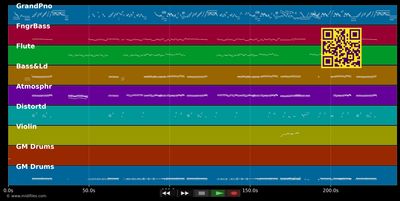 ????????? (Dreamlike Climax) - C-ute (MIDI individual tracks)