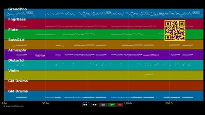 ????????? (Dreamlike Climax) - C-ute (MIDI individual tracks)