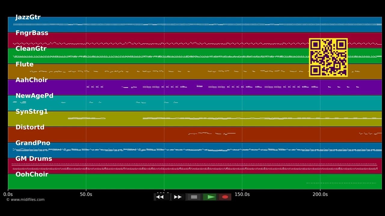 See What Love Can Do - Annie Crummer (MIDI individual tracks)