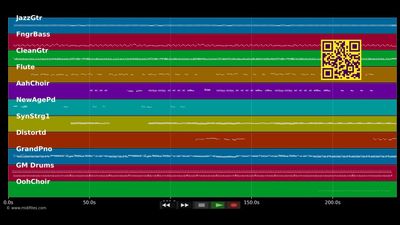 See What Love Can Do - Annie Crummer (MIDI individual tracks)