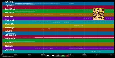 Putting on fire - David Bowie (MIDI individual tracks)