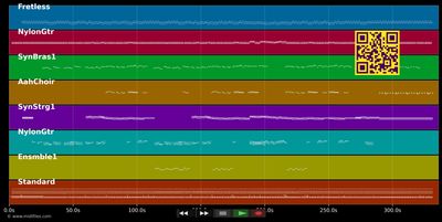 Now I Can Dance - Tina Arena (MIDI individual tracks)