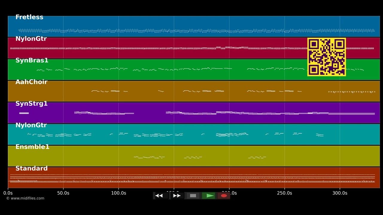 Now I Can Dance - Tina Arena (MIDI individual tracks)
