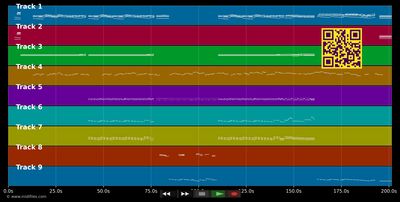 Feeling good (American Idol) - Adam Lambert (MIDI GM individual tracks)