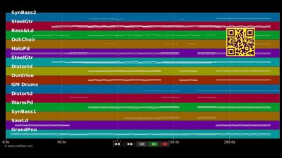 Every Teardrop Is A Waterfall - Coldplay (MIDI individual tracks)