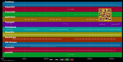 Dance The Night Away :Mariachi Mix - Mavericks (MIDI GM individual tracks)