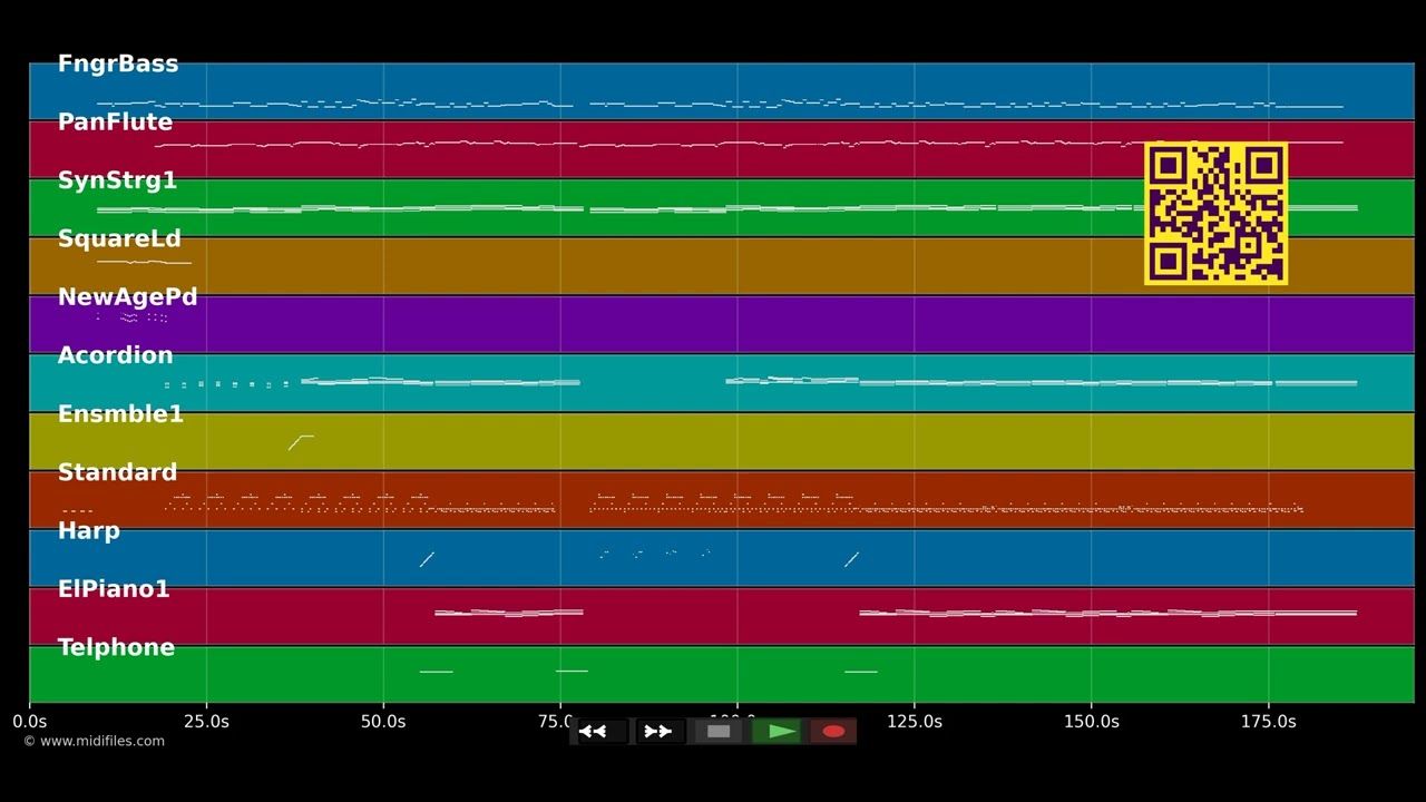 Wie die Vögel im Wind - Edward Simoni (MIDI individual tracks)