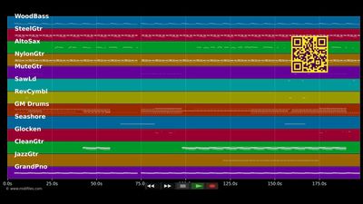 Wicked Games (Radio Edit) - Anna Parra For Cuva :Naklab (MIDI individual tracks)