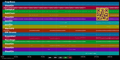 Where Do You Go To My Lovely? - Right Said Fred (MIDI individual tracks)