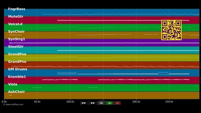 Wir sind am Leben - Rosenstolz (MIDI individual tracks)