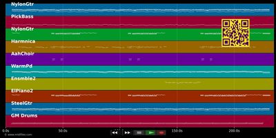 Vice et versa - Les Tranxen 200 (MIDI individual tracks)