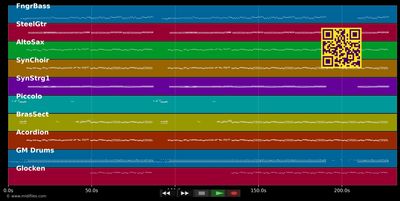 Titicacasee - Räuber (MIDI individual tracks)