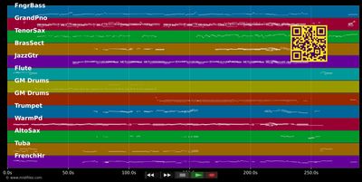 Take A Look At Me Now (Live) - Phil Collins (MIDI individual tracks)