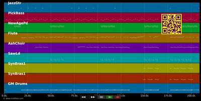 Sharks - Imagine Dragons (MIDI individual tracks)