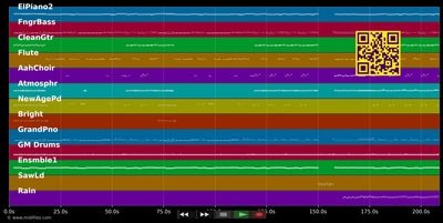 Les autres sont jaloux - Yianna Katzoulos (MIDI individual tracks)