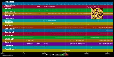 Don't You (Forget About Me) - Simple Minds (MIDI individual tracks)