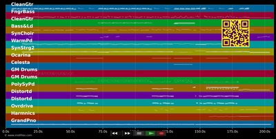 Where Do I Belong - Anastacia (MIDI individual tracks)