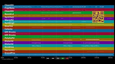 Where Do I Belong - Anastacia (MIDI individual tracks)