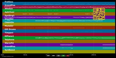Wenn der Hoffnung Flügel wachsen - Eberhard Rink (MIDI GM individual tracks)