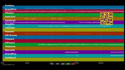 Wenn der Hoffnung Flügel wachsen - Eberhard Rink (MIDI GM individual tracks)